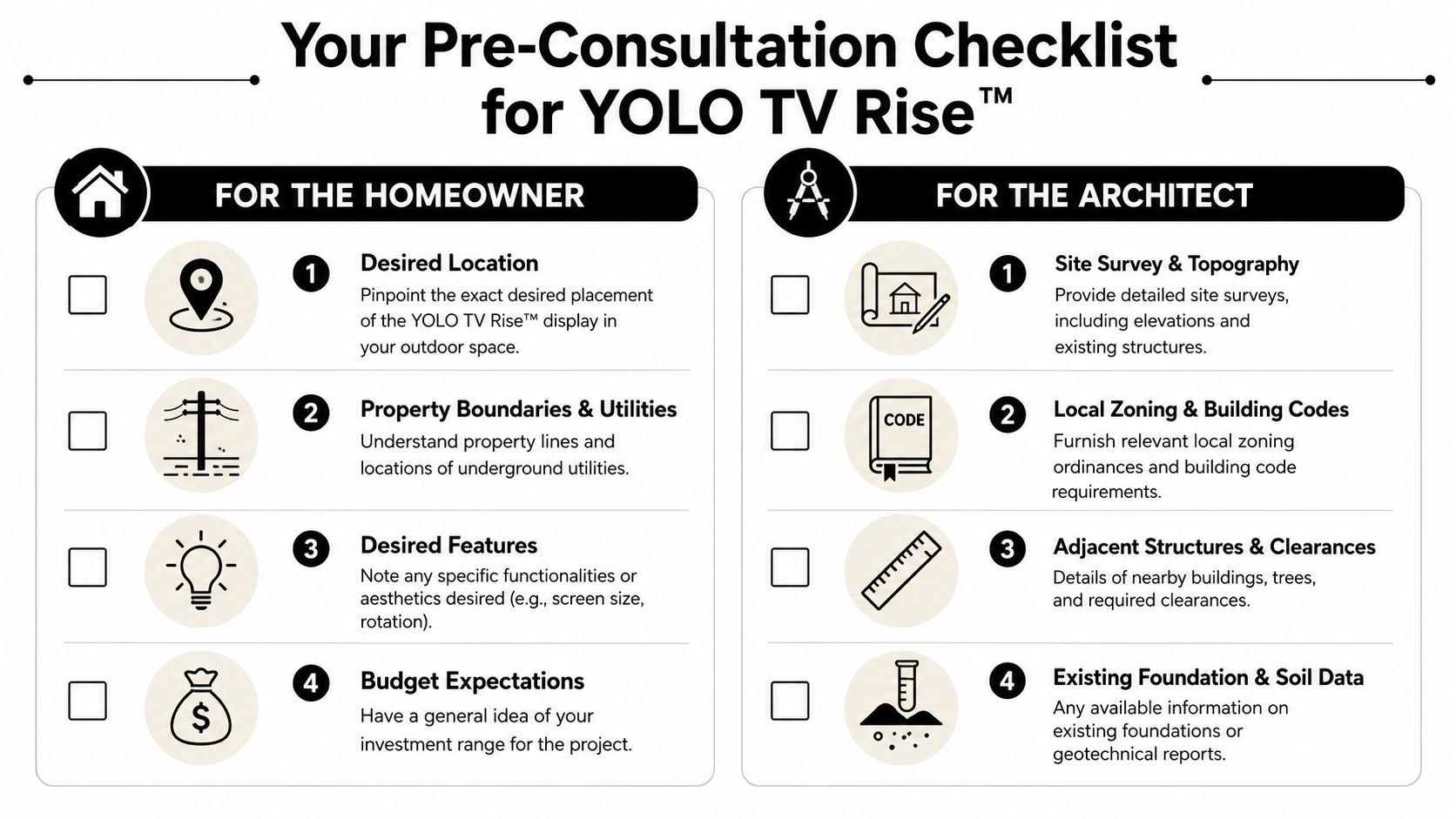 A pre-consultation checklist for YOLO TV Rise detailing necessary preparations for homeowners and architects.