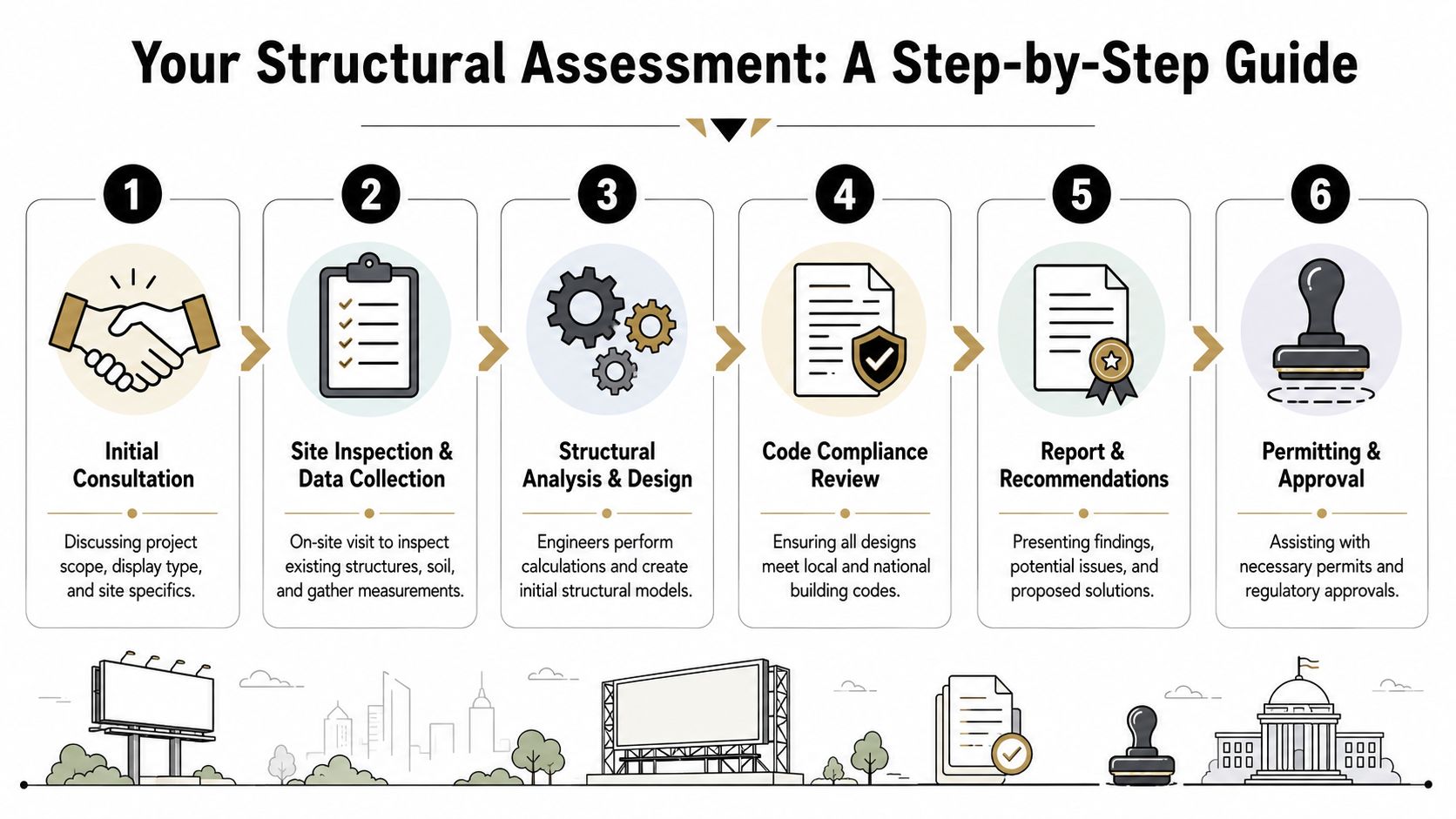 A six-step infographic detailing the structural assessment process for professional engineering and construction planning.
